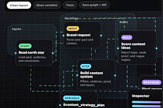 design and build a high converting website or landing page