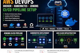 setup docker kubernetes and jenkins ci cd pipeline on AWS