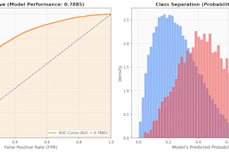 do python data analysis with pandas and machine learning