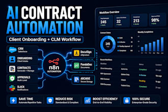 ai contract automation website lifecycle management renewal workflow slack alert