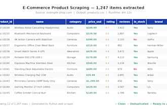 do professional web scraping with python and beautifulsoup