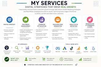 scale your digital campaigns with growth and performance strategies