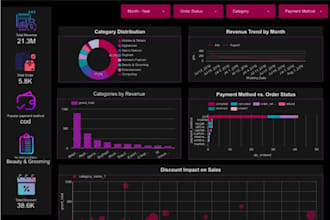 create professional dashboards in looker studio