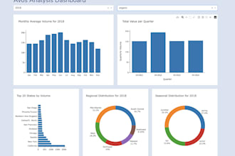 do data analysis, machine learning and dashboard projects