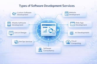 provide end to end web  mobile and automation development product