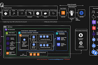 setup cicd pipeline using jenkins and github actions