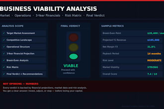 business viability analysis for smes