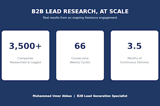 find targeted startup lead