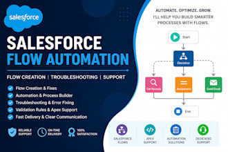 create or fix salesforce flow automation