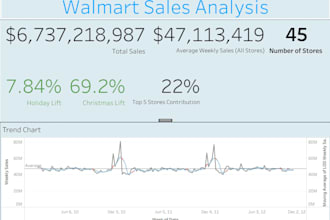 analyze data, clean it, and build a tableau or python dashboard