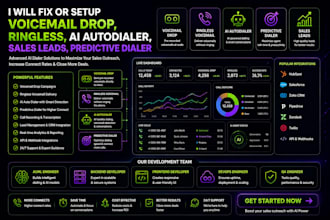 fix or setup 3cx voicemail drop, ringless ai predictive auto dialer sales leads