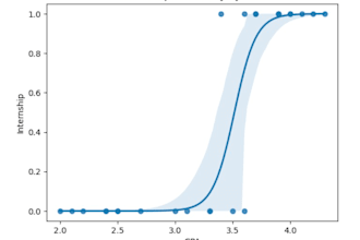 offer data visualization services