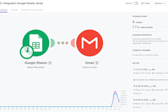 build ai automation workflows using makecom and openai