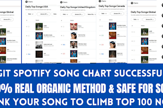 chart your spotify music and organic spotify growth on top 50 spotify chart