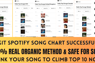 chart your spotify music and organic spotify growth in top 10 spotify chart