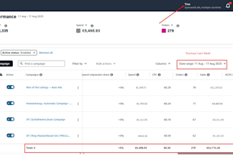 provide complete amazon account management SEO listing, ads, growth strategy