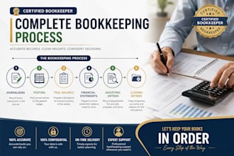 do bookkeeping services for your business