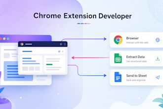 develop chrome extension for anything