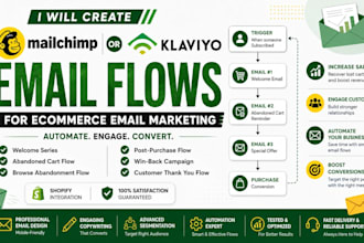 do mailchimp or klaviyo flows for ecommerce email marketing