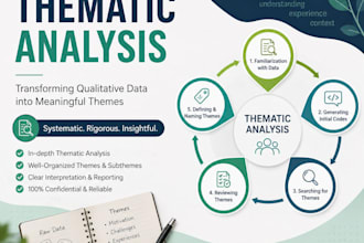 do thematic analysis for your qualitative research