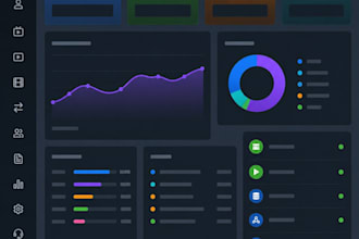 do installation on any server, admin panel, reseller panel, restream