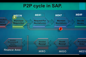 provide sap mm s4 hana training and interview preparation