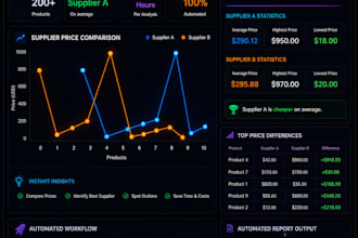 build ai powered business reports and analytics