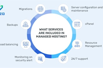 setup AWS ec2 server with cpanel, whm, plesk or cyberpanel