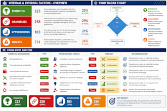 clean, organize, format and process data