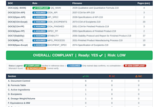 automate pharma regulatory affairs tasks using ai