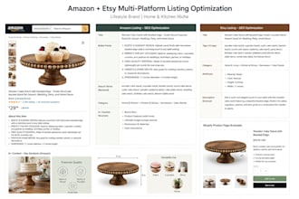amazon  etsy  shopify product descriptions