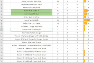 build an automated excel inventory and sales tracker