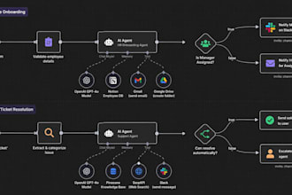 setup n8n automation workflows and connect custom apis