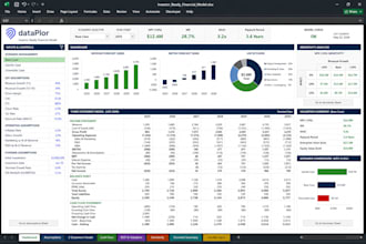 create an investor ready financial model and business forecast