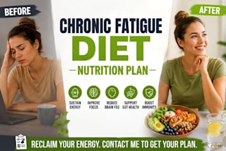 design a chronic fatigue diet, mental clarity and brain fog nutrition plan
