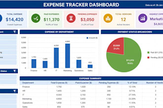 create excel dashboard, mis report, data analysis and business reporting