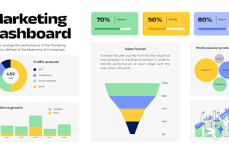 create excel dashboards and reports