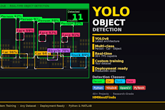 develop a custom object detection solution using python and yolo