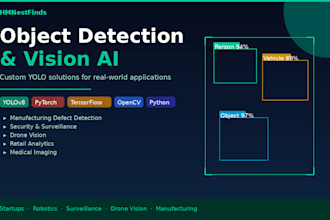 develop a custom object detection solution using python and yolo