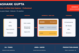 be your expert databricks and pyspark data engineer for etl pipelines