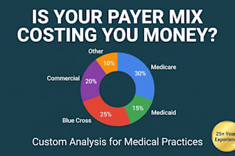analyze your medical practice payer mix and find revenue leaks