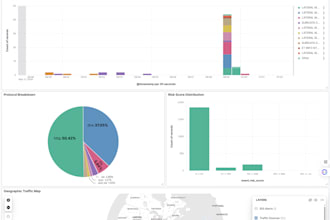 set up a home lab soc with elasticsearch, suricata, and zeek