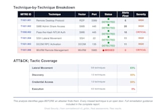 audit your small business network and deliver a security gap report