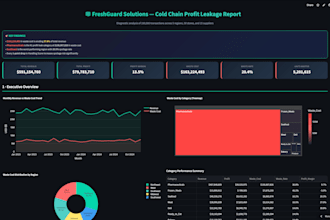 build a data analysis dashboard using python and streamlit
