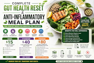 create a complete gut health reset and anti inflammatory meal plan