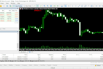 make trading robot, mt4 mt5 eas, forex eas, forex bot, expert advisor, indicator