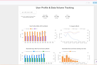 build dynamic dashboards and reports with data studio