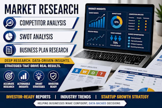 do market research, competitor analysis, swot analysis, business plan, pricings