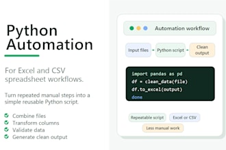 automate repetitive excel and CSV tasks with python