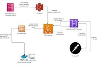 deploy comfyui workflow as serverless api on runpod